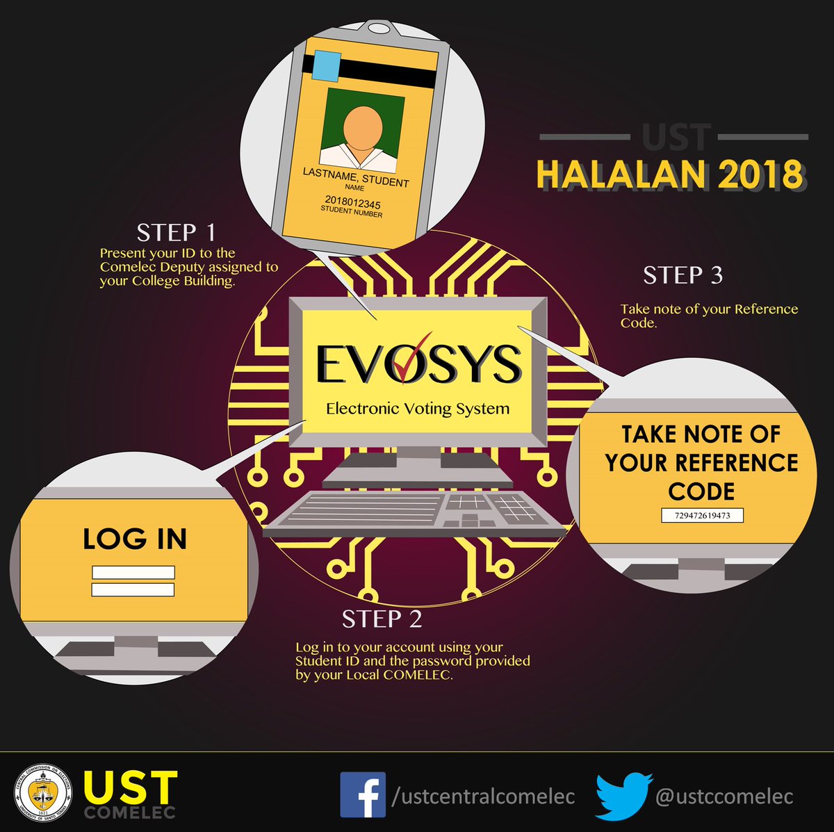 USTCComelec's tweet photo. Electronic Voting System (EVoSys)
(a thread)

#USTHalalan2018 https://t.co/PlYZx3nYz8