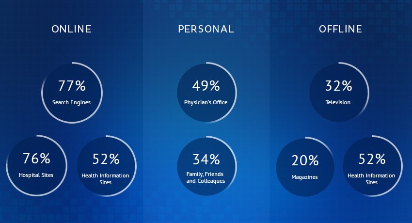nehaxavierr's tweet photo. An #onlinedoctorbookingsystem is the most efficient way to organize a large number of patients systematically. Many have already adopted this novel idea as part of their #healthcare services, in order to deliver a flawless #appointmentbooking experience. https://t.co/TDi2E4ouTr https://t.co/gOTUbkx0su