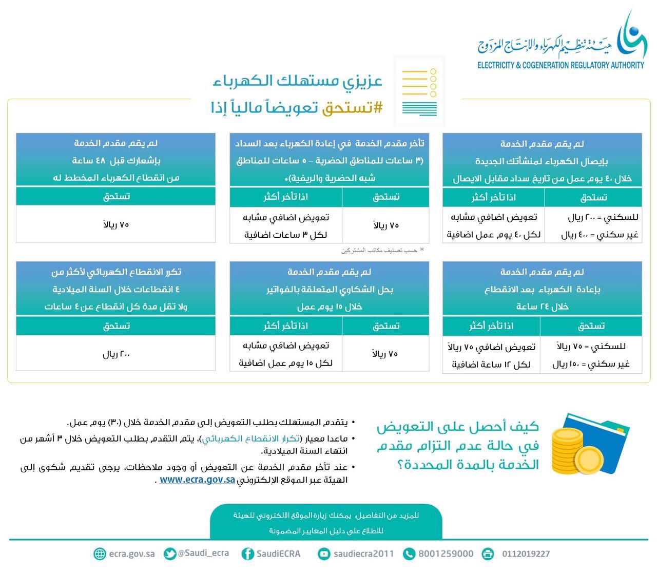 اعادة الكهرباء بعد السداد