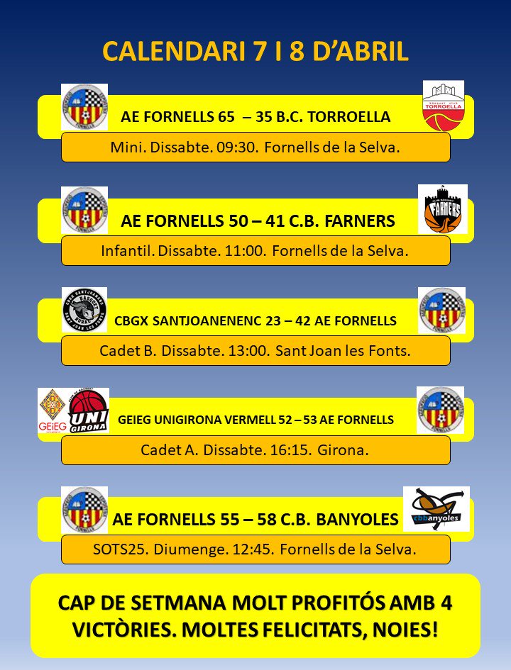 aefornells's tweet photo. Ha estat un molt bon cap de setmana per als equips de la secció de bàsquet 🏀, amb 4 victòries i una derrota molt molt ajustada. Felicitats noies! https://t.co/NTMvAs1zlZ