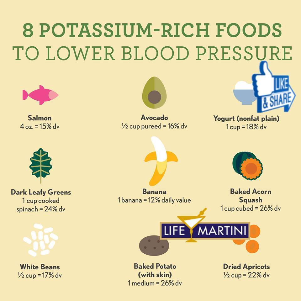 lifemartini's tweet photo. 8 Great Ways to Lower Blood Pressure
#bloodpressure #healthcare https://t.co/W9IlwxazSo