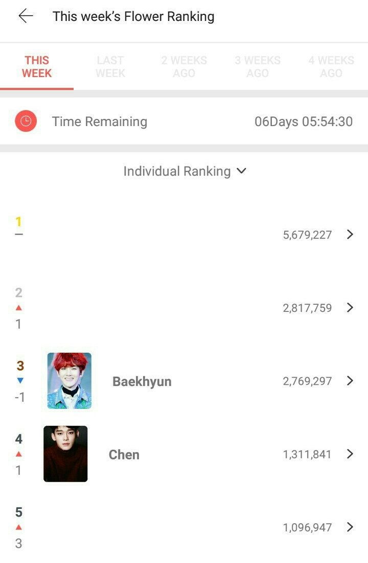 EXOVotingSquad's tweet photo. 6pm kst 

Mission: FINDING SUHO 🐰🐰

Can you help us find junmyeon? 

No. 1: +1.4mil taps
Baek: +1mil taps 

#EXO @weareoneEXO #엑소 #PremiosMTVMiaw #MTVBRKPOPEXO https://t.co/pXRrKNBv1d