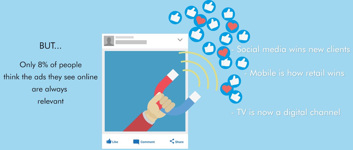 IABEurope's tweet photo. [STATE OF DIGITAL ADVERTISING] 

Adobe analyzed 345B of emails, website visits and video views and concluded that most marketers think their #ads are relevant. 

🤔 The Problem?

❌ Consumers disagree. 

More info: https://t.co/JGznnmzaEi

#advertising #marketingtrends https://t.co/q8wnLOYN25