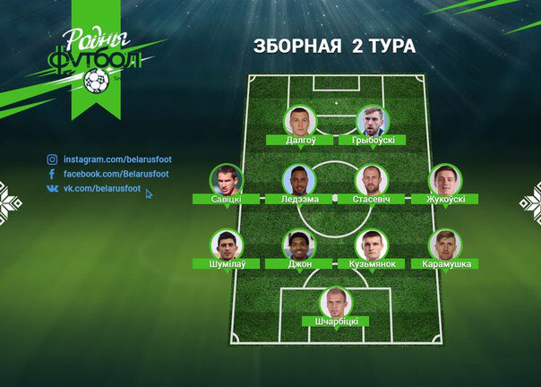 rledesma10's tweet photo. 🔥Once again on the Team of the week by @belarusfoot🔥💪🏽😉🇧🇷🔵⚪️ WORK HARD, PLAY HARDER!!! #teamoftheweek #belarusfootball #belarus #vitebsk #fcvitebsk #futebol #football #soccer #futbol #brasil #brazil #беларусь #витебск #фквитебск #фквитебск1960 #instabelarus https://t.co/sDcx1bGI0i