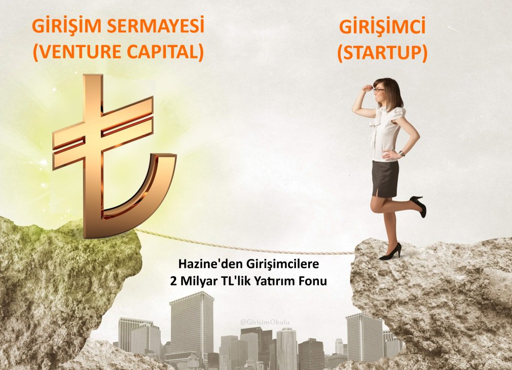 Hazine'den girişimcilere 2 Milyar TL'lik girişim sermayesi #VC fonu geliyor:

➡️ aa.com.tr/tr/ekonomi/haz…

Teknoloji tabanlı #Girişim'lere aktarılacak kaynağın, çarpan etkisi yaratarak, yabancı VC fonlarının Türkiye'deki #Startup'lara yatırım yapması bekleniyor.

<#Girişimcilik>