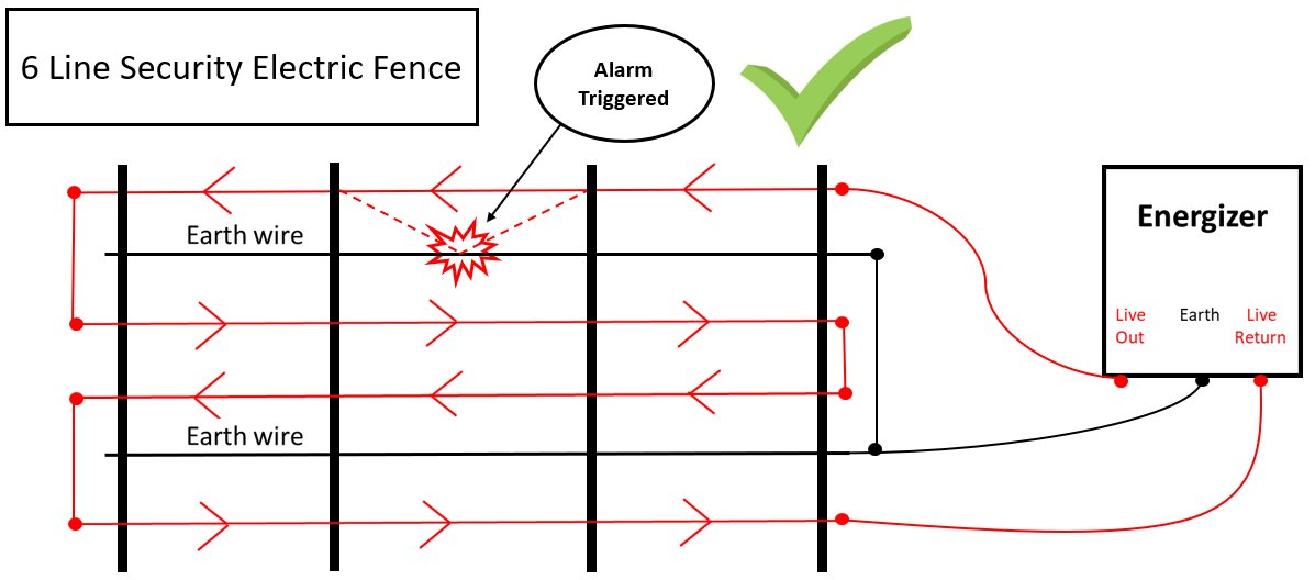 8 Strand Nemtek Electric Fence Wiring Diagram - Wiring View and