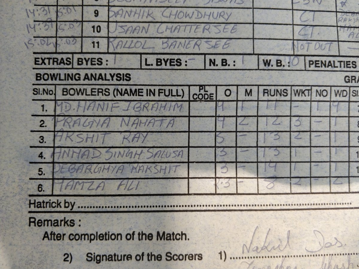 pravinism's tweet photo. 4-2 -12-3
Pragya's bowling figures at the CAB under 14 #Cricketmatch today. Well bowled #juniorcricket #buddingsportsman #buddingcricketer #Cricket https://t.co/29LeIOwB6V