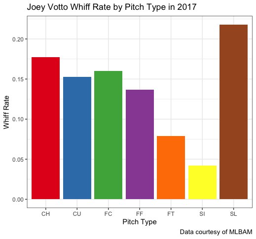 BaseballRstats's tweet photo. R Snapshots from the CMU Baseball Analytics Workshop https://t.co/4SwyourVFD https://t.co/FN5mQhWR76