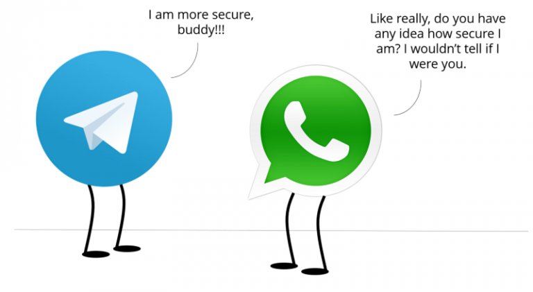 Click_Juridico's tweet photo. Telegram y la privacidad de los datos de sus usuarios https://t.co/qlJd1gJF0u https://t.co/KrcLyuxGeq
