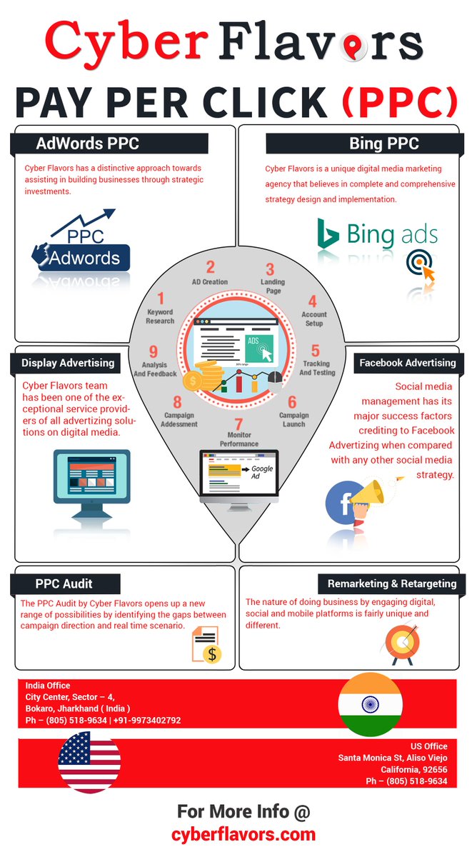CyberFlavors's tweet photo. Pay Per Click management helps your business grow leaps and bounds. #CyberFlavors constantly aim to squeeze the maximum out of your PPC dollar. With proven success in #PPC we will increase your revenue and customer base using geo-targeted PPC. https://t.co/HgcOtyGurc https://t.co/6lPVUDYSj2