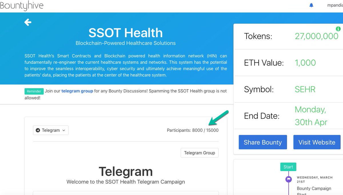 SSOT HEALTH  HOTTEST BOUNTY is LIVE!!!! bountyhive.io/browse/SSOT%20…  Still 7000 Telegram bounty OPEN.... invite your friends... earn more  SEHR Tokens!