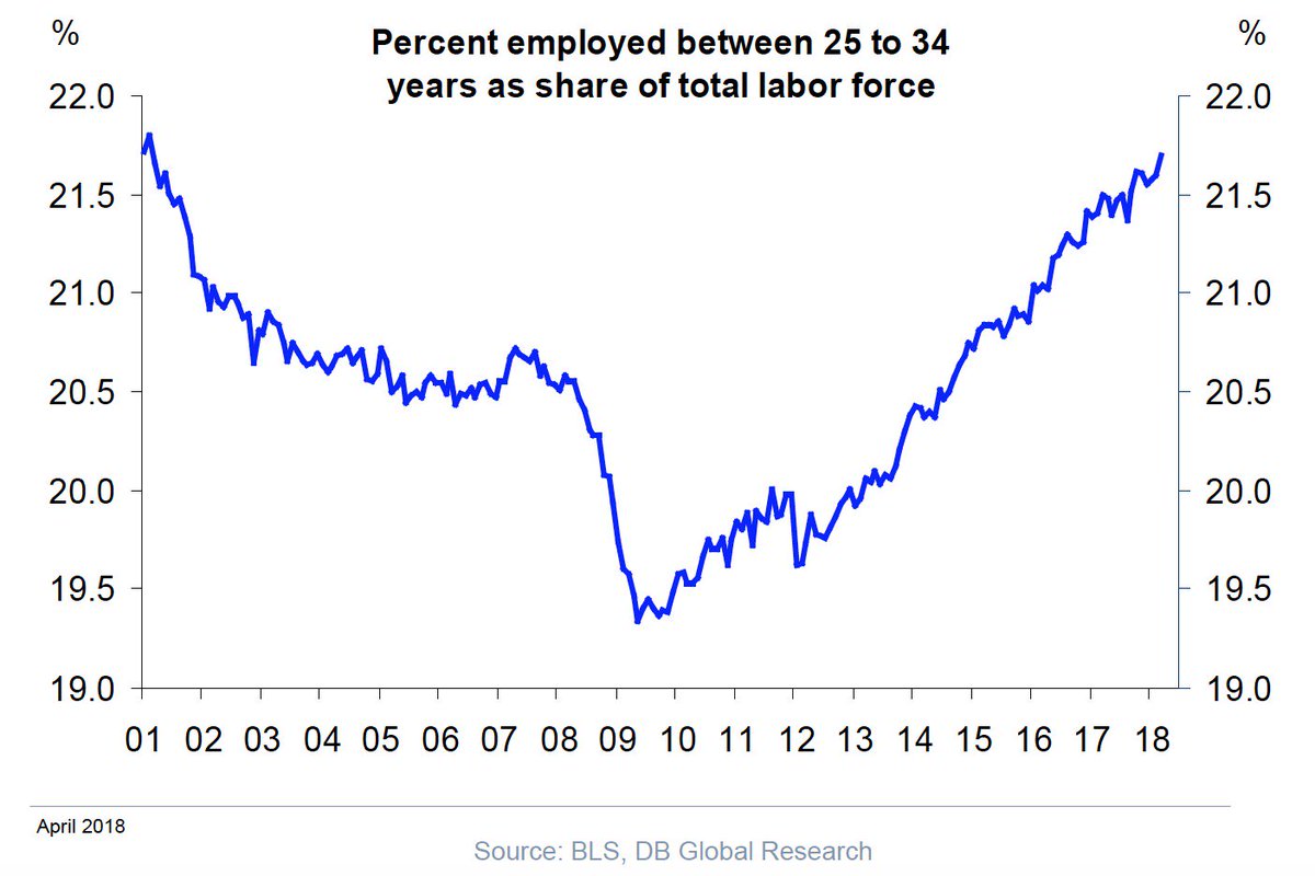 Us Employment Rate Chart