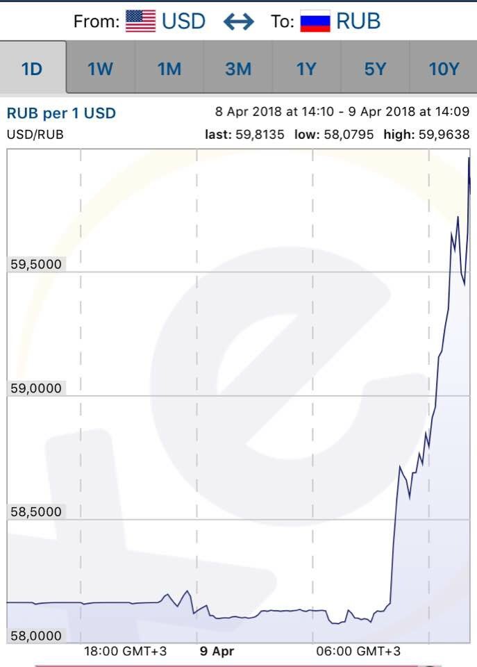 Євросоюз ухвалює рішення щодо санкцій проти РФ незалежно від США - Цензор.НЕТ 519