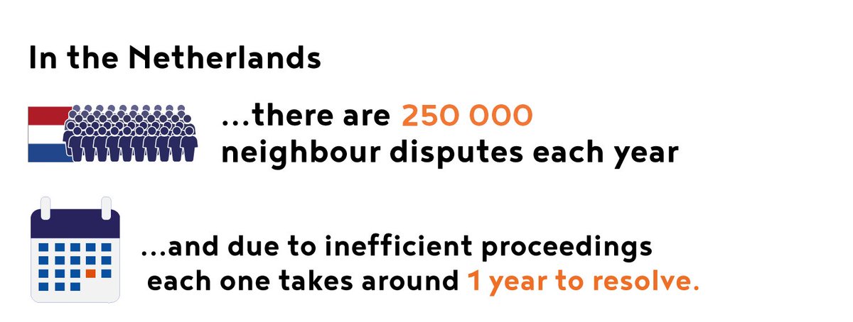 InnoJustice's tweet photo. We are looking for new solutions to land and neighbour problems.
Can you solve issues such as land grabbing, unclear land titles, and ineffective procedures?
Have you developed mechanisms to prevent neighbours disputes?

Apply now! #JustInnovate18
https://t.co/NeY6KaUlki https://t.co/P8h1sbiDdB