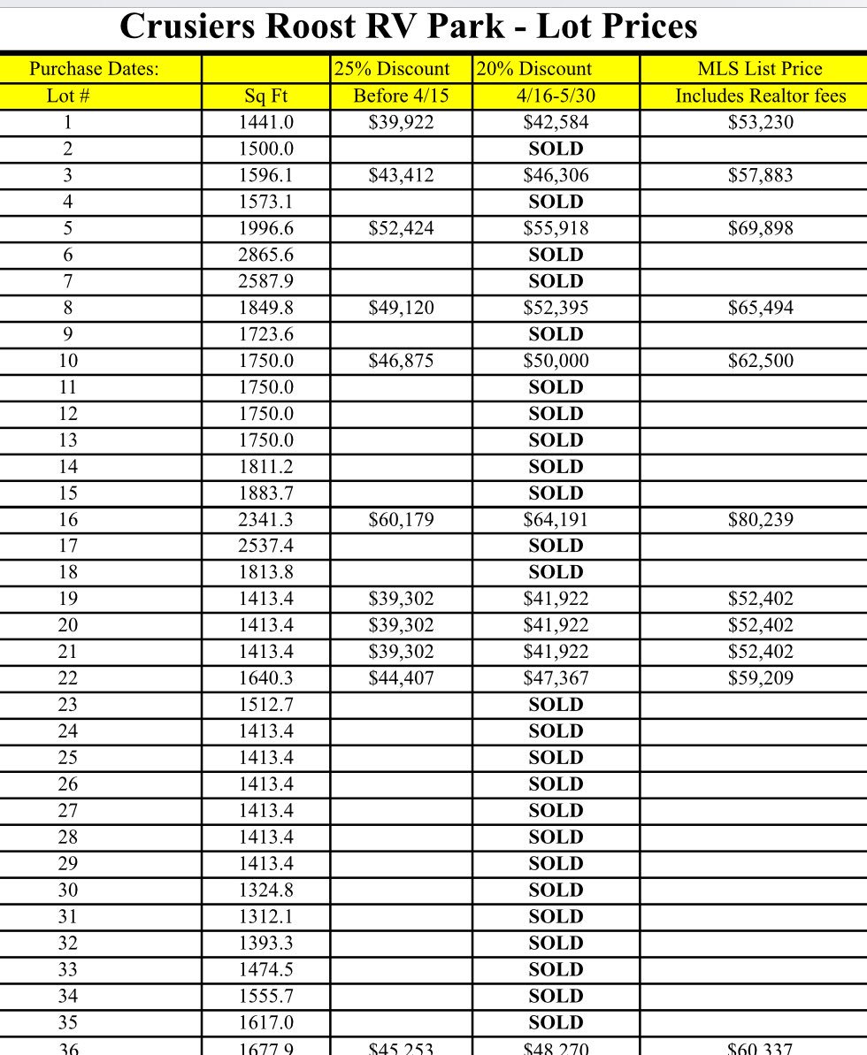 Calling all serious RV tailgaters! Sites are selling fast! #discountpriceextended cruisersroost.com #callnow