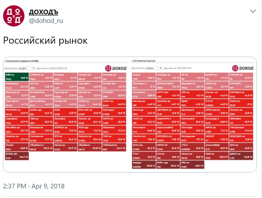 Нові антиросійські санкції "кричущі з точки зору законності", - Пєсков - Цензор.НЕТ 260