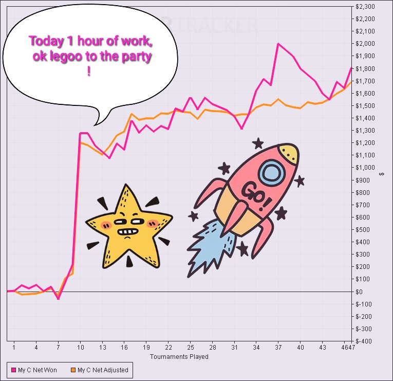 Tiltbook_com's tweet photo. Let's make this new standard for poker graphs 😂

➡https://t.co/LHdHk4UHMd https://t.co/Ds5rF6nvm4