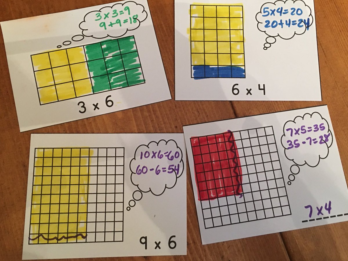Scaffolding Multiplication Flashcards! guided-math-adventures.com/?p=2281 <a href="/drnickimath/">Nicki Newton https://linktr.ee/drnicki</a>