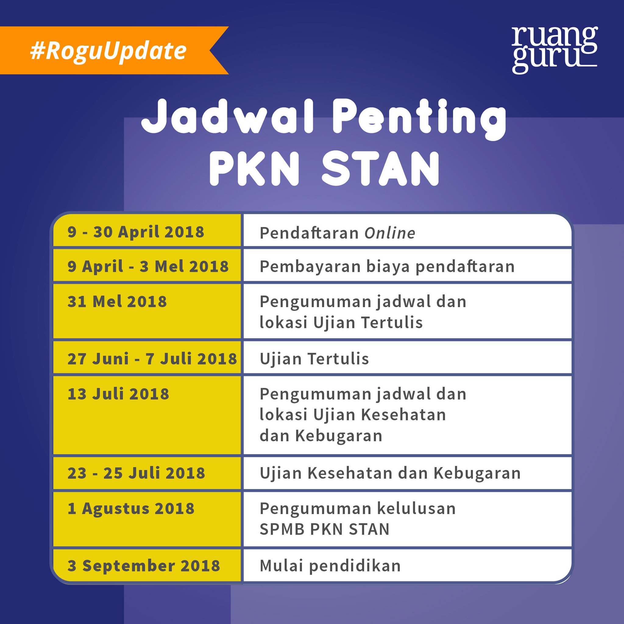 UÅ¾ivatel Ruangguru na Twitteru „Kamu udah tahu kan kalau hari ini pendaftaran PKN STAN udah dibuka Nah untuk membantu kamu mempersiapkan diri ruanguji