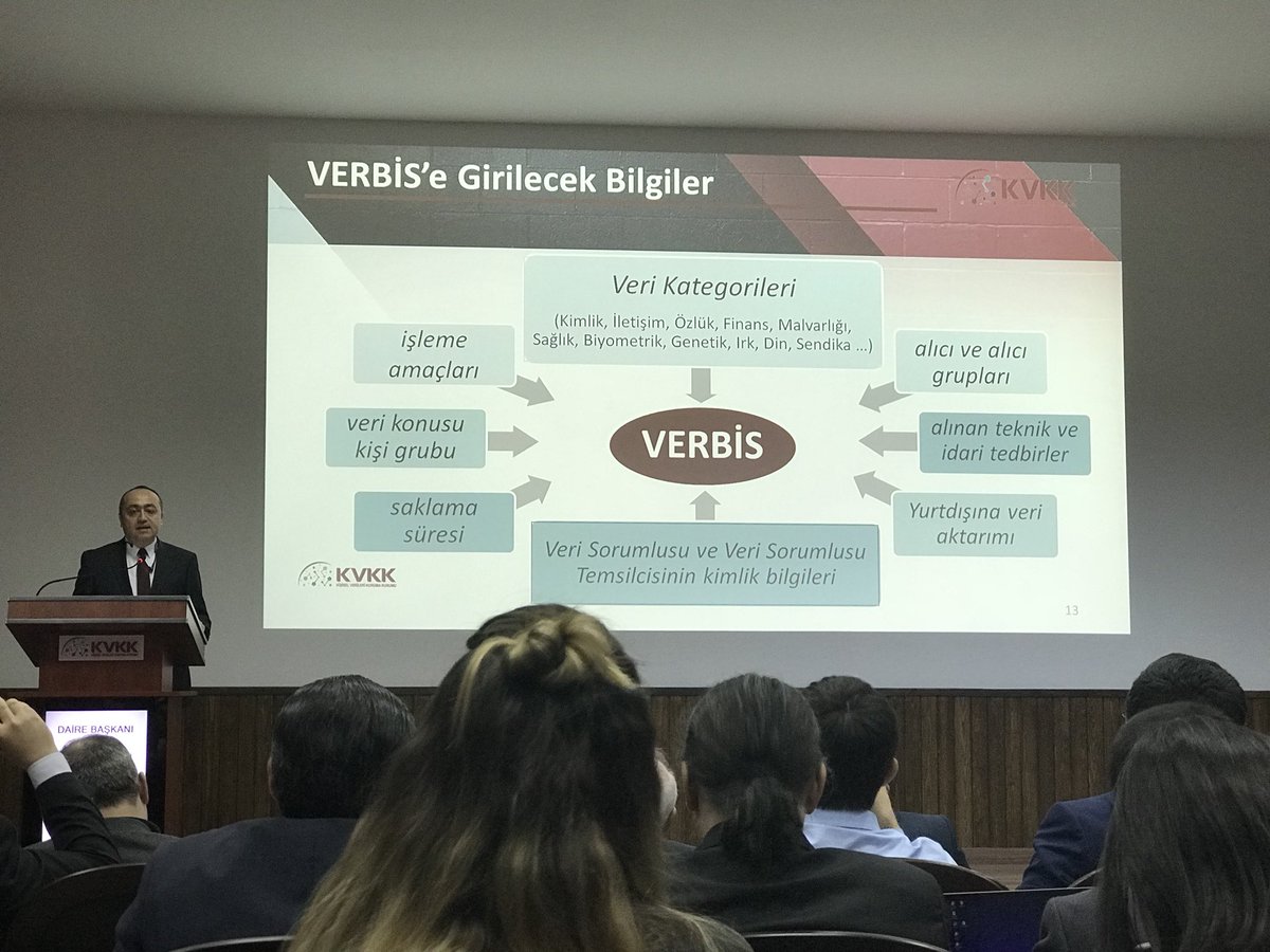 VERBİS Sistemine girilecek veriler nelerdir? #kvkk #verbis