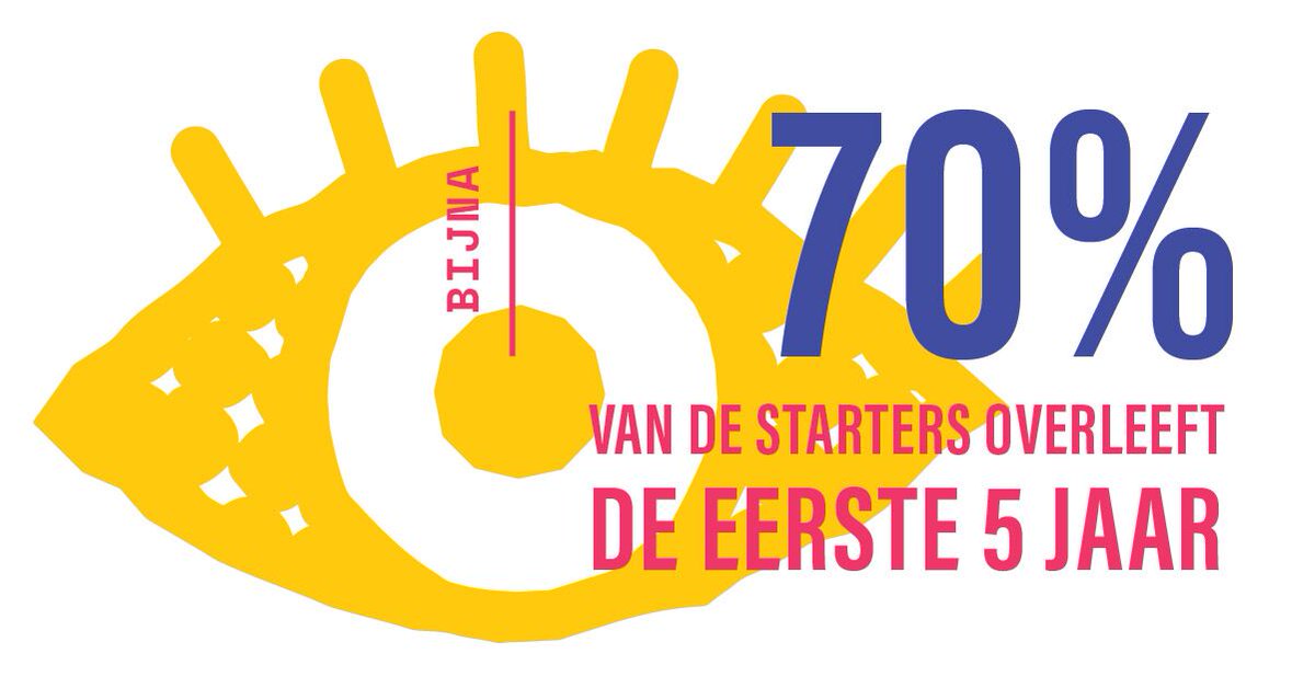 PopUpClass_be's tweet image. Ondernemerschap zit in de lift! Vorig jaar begonnen er ongeveer 260 Belgen per week een eigen zaak. En ze doen dat goed! Meer info: vrt.be/vrtnws/nl/2018…