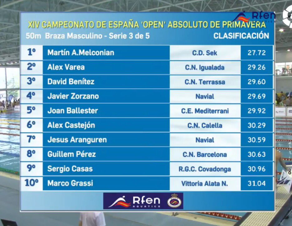 RECORD NACIONAL URUGUAYO EN 50 pecho, 27.72, hoy vamos a la final del camponato españa! 💪🇺🇾🇺🇾🇺🇾