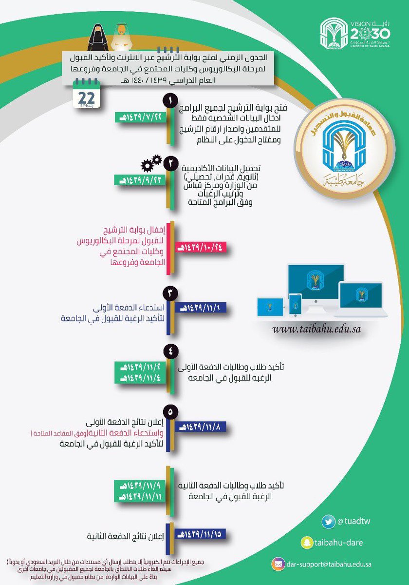الـ قـ بـ ول و التسجيل On Twitter قبول 1442 برامج الانتظام البكالوريوس كليات المجتمع الجدول الزمني لفتح بوابة الترشيح عبر الانترنت وتأكيد القبول لمرحلة البكالوريوس وكليات المجتمع في الجامعة وفروعها