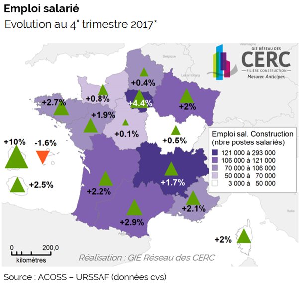 GieReseauCERC's tweet photo. L’emploi permanent dans la Construction a progressé sur la quasi-totalité du pays au 4ème trimestre 2017 https://t.co/xo4jJHsXAz #emploi #intérim https://t.co/vE1AHMjVoE