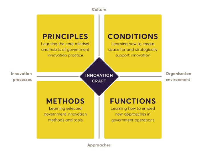 AnneVestHansen's tweet photo. 1000 tak for en spændende og lærerig dag i dag @JesperC_ om opbygning af innovationskapacitet indenfor #offinno   I @CFIAarhus glæder vi os til det videre samarbejde med @States_Change @nesta_uk #innoaarhus https://t.co/V9NKzZtrZp
