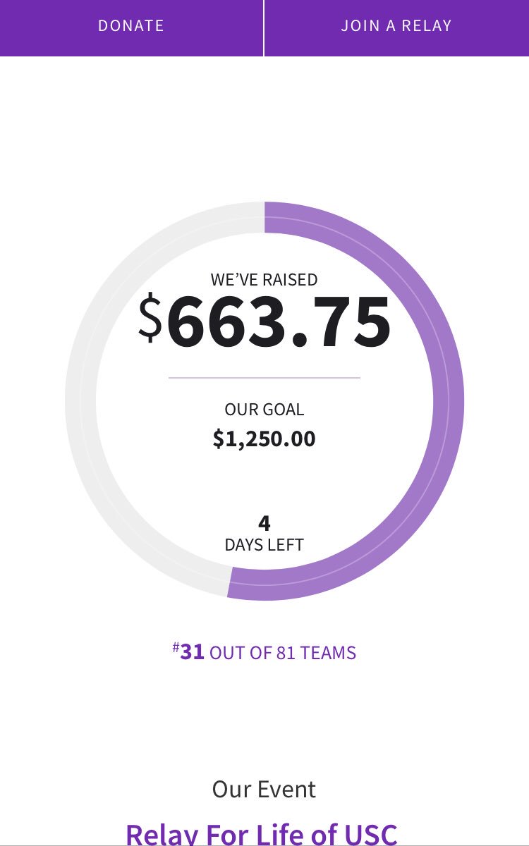 We’re raising money for the American Cancer Society during Relay for Life and need your support! So far, we have 5 members committing 5 hours of riding on trainers during the 12 hour event.
For every $25 you donate, we pledge to ride for 30 mins! Please help us reach our goal!