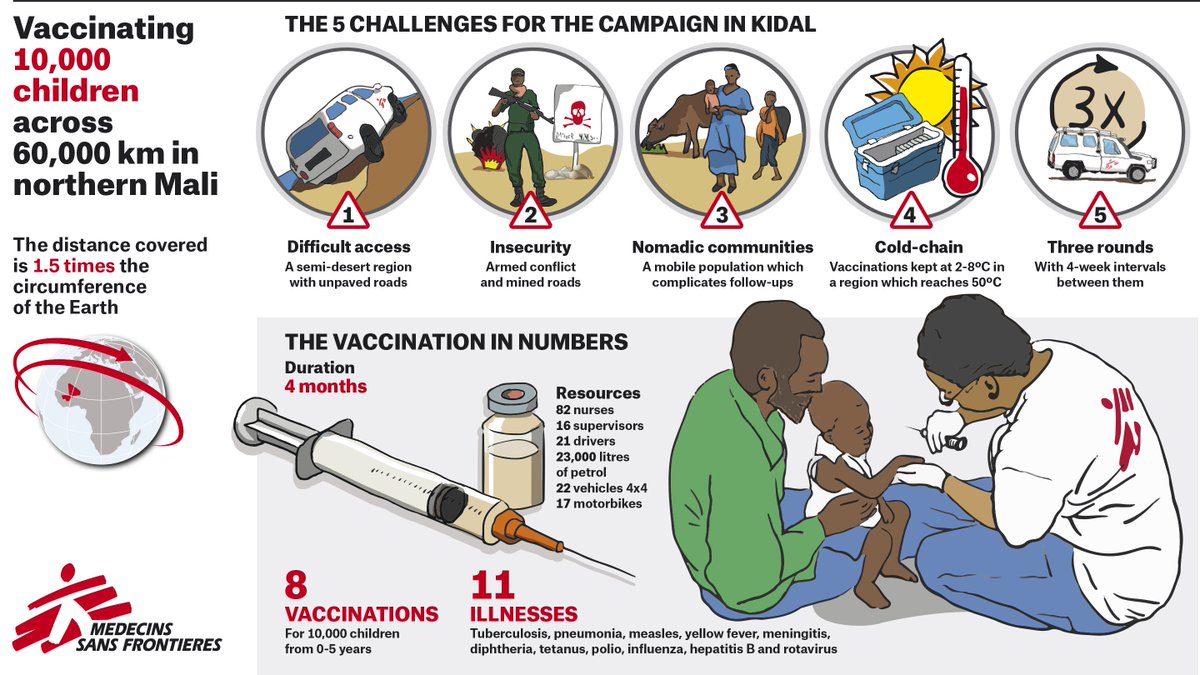 MSF International tweet media