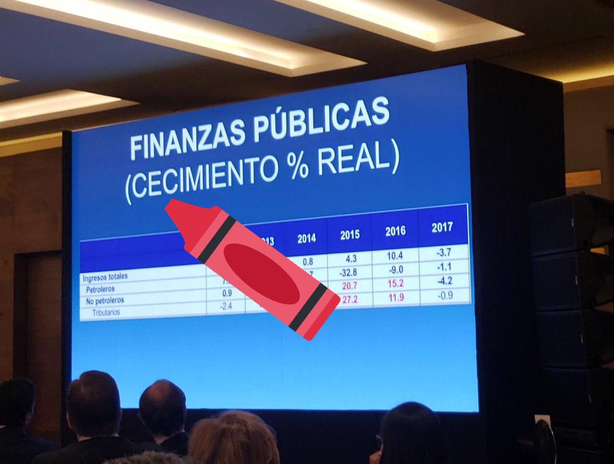 Estos del equipo de <a href="/RicardoAnayaC/">RicardoAnayaC</a> andan en la luna. ¿Cuántas presentaciones más con este error? ¡Cuántas! De por sí anda nervioso y ustedes atizándole 🤦🏻‍♂️ #AMCHAM