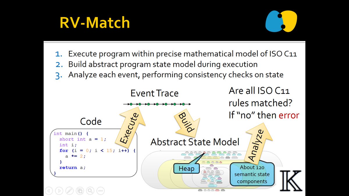 rv_inc's tweet image. Our tour continues on the East Coast, at @NASAGoddard, @NSAGov, and @usnistgov, where the team will present our dynamic analysis tools for C undefined behavior: #rvmatch goo.gl/ihxbmJ and #rvpredict goo.gl/jHgd4Z #undefinedbehavior #CProgrammingLanguage