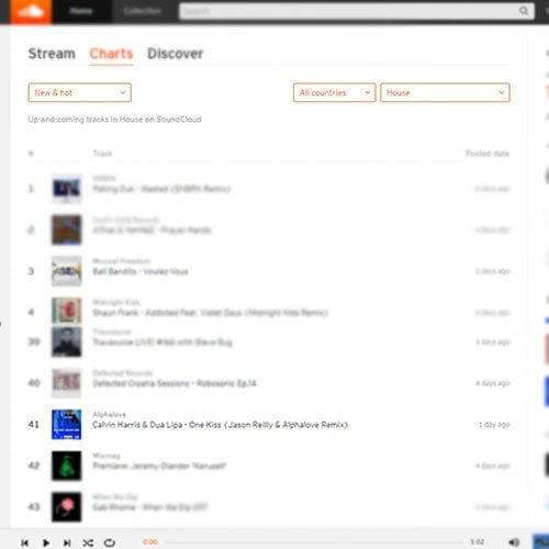 alphalovemusic's tweet photo. Thanks for all the support on our @CalvinHarris & @DUALIPA #OneKiss remix! Unfortunately it's now been removed from YouTube and SoundCloud! We are looking at alternatives right now, for now, tweet or DM us for a free download! 💙🖤 #alphalove #remix #jasonreilly #CalvinHarris https://t.co/RjftuLqz5B