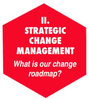 leadfirst_ai's tweet photo. On Becoming A #PurposeDrivenOrganization: #ChangeManagement - Part 2 of 6 https://t.co/cAC3NYInvy https://t.co/wAiundxObB