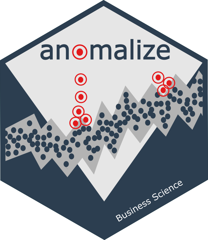 bizScienc's tweet photo. Our new package #anomalize was covered in @AnalyticsVidhya!!
'Anomalize' is a R Package that Makes Anomaly Detection in Time Series Extremely Simple and Scalable https://t.co/JYi46SktG5
#rstats #DataScience #MachineLearning #TimeSeries https://t.co/ZnIaPbCZ8B