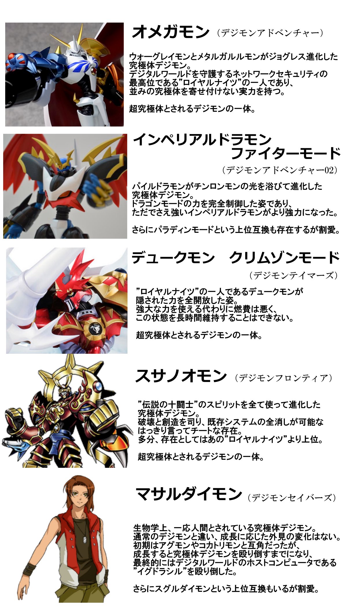 Kitakitune385 ゆっくり実況 デジモン各タイトルの最強戦力をリストにしてみたけど なんか違和感ある なんでだろう T Co 3qkani3fbu Twitter