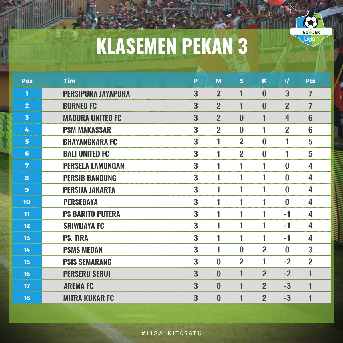 Jadwal Lengkap Liga 1 2018 Pekan Keempat Arema FC Latihan Khusus