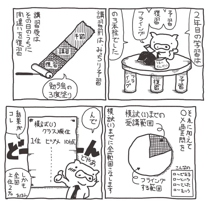 マンガを再アップする中で、2年目の学科で実施した3つの基本事項をホームページで文章にしてまとめました。言い古された当たり前のことしか言ってないんですけど、学科ってそんなもんだと思いません?https://t.co/gWKRTQhzhL #一級建築士試験マンガ 