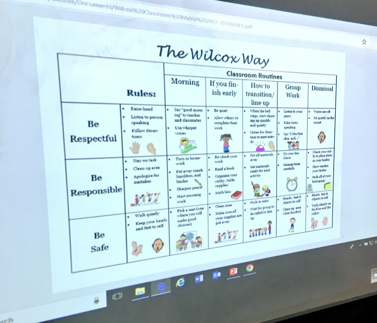 Mswilcoxsclass's tweet photo. Reviewing what is expected of us so we can be on our best behavior for the last 33 days of school! #PBIS #secondgrade #behaviormatrix #thewilcoxway https://t.co/EDCkoY8nFQ