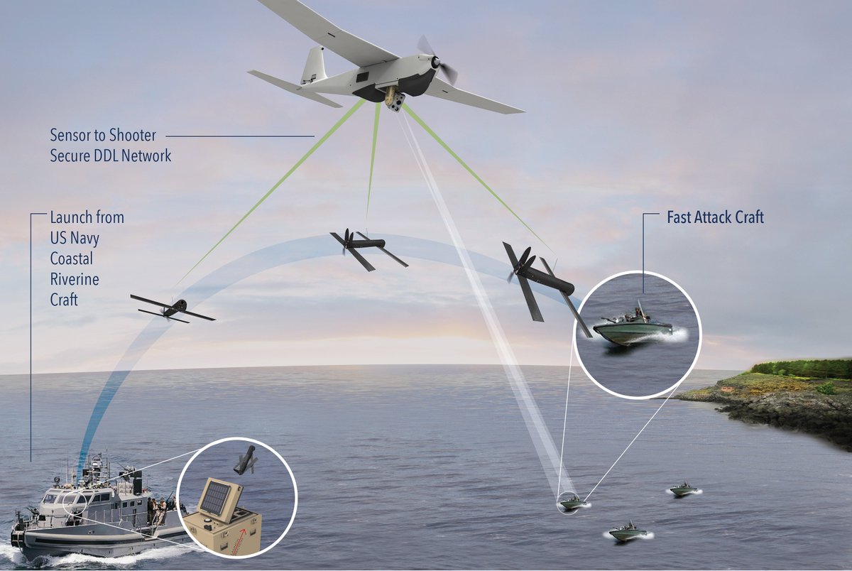 aerovironment's tweet photo. AeroVironment Successfully Conducts Maritime Demonstration of Puma-Switchblade Automated Sensor-to-Shooter Capability to Counter Swarm Attacks. Learn More: https://t.co/XC0teMAYGP  #SAS2018 https://t.co/HuZIQrmDn9