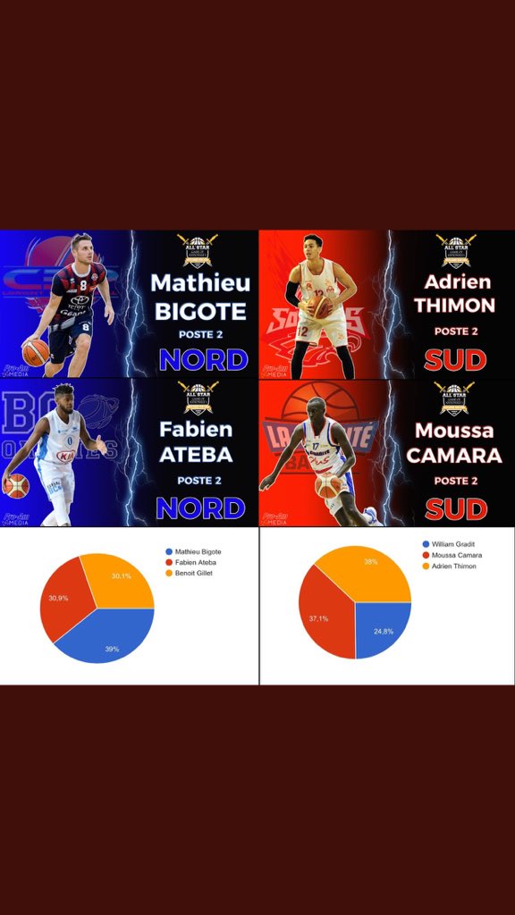 CEP LORIENT BREIZH BASKET tweet media