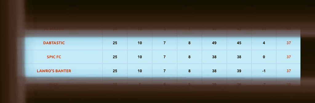 Race for 3rd also in the balance!

Dab vs The Bant this weekend!