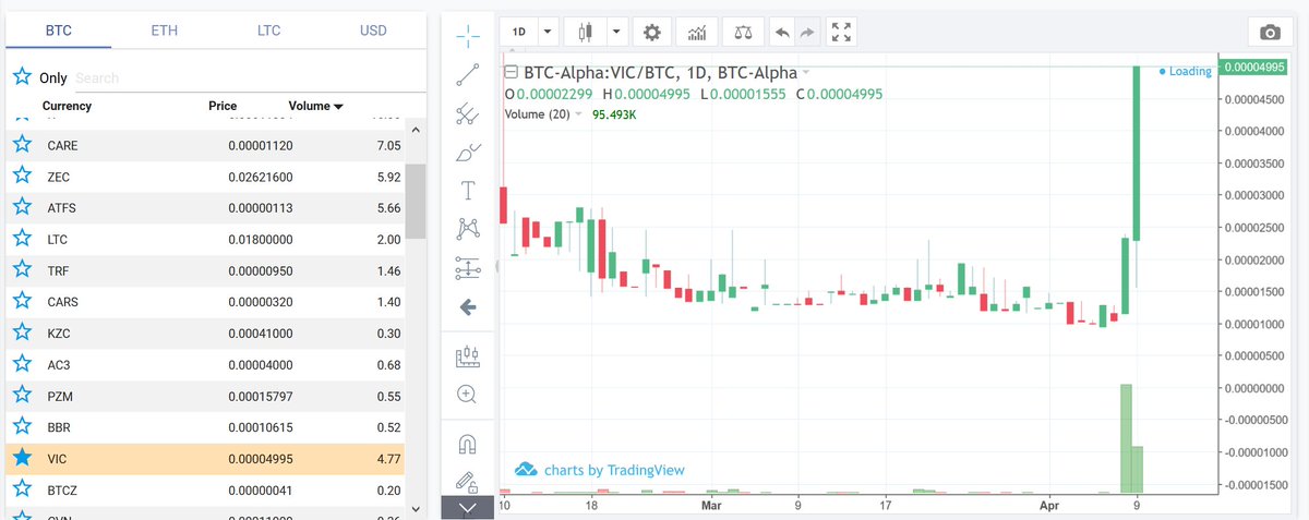bitcoin prekybos atsargų simbolis