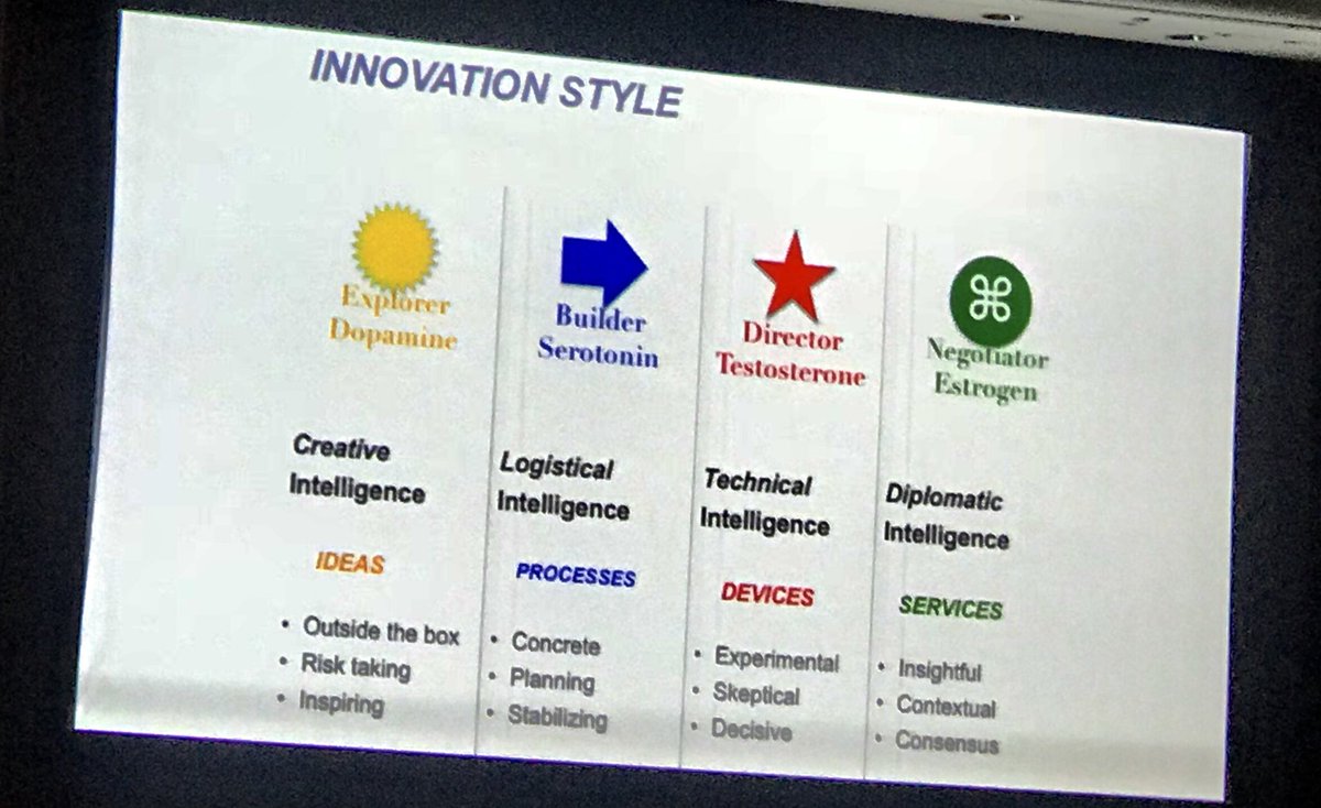 socyprof's tweet photo. #HLC2018 https://t.co/SOYWlNDsCC