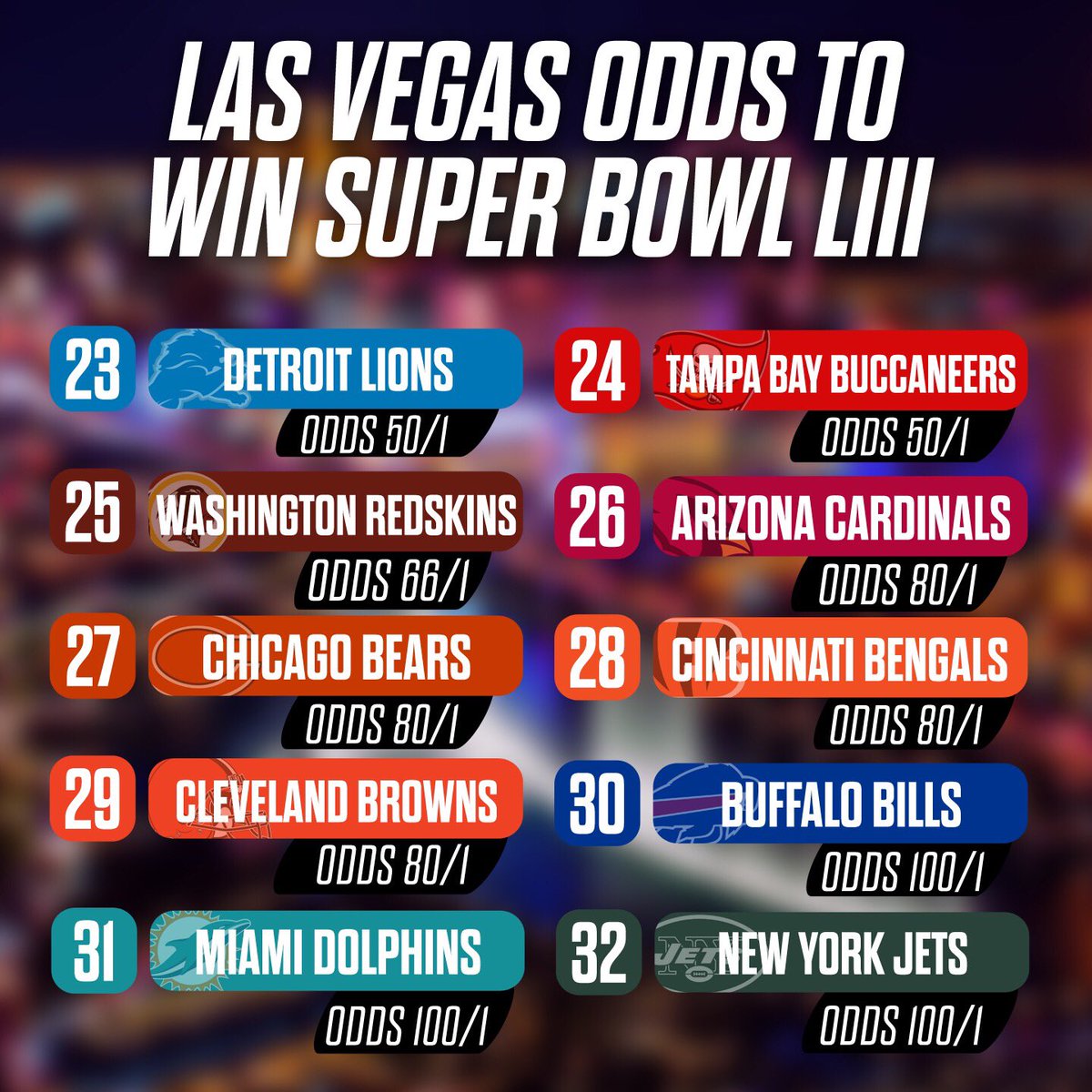 Your current Vegas odds to Win Super Bowl LIII