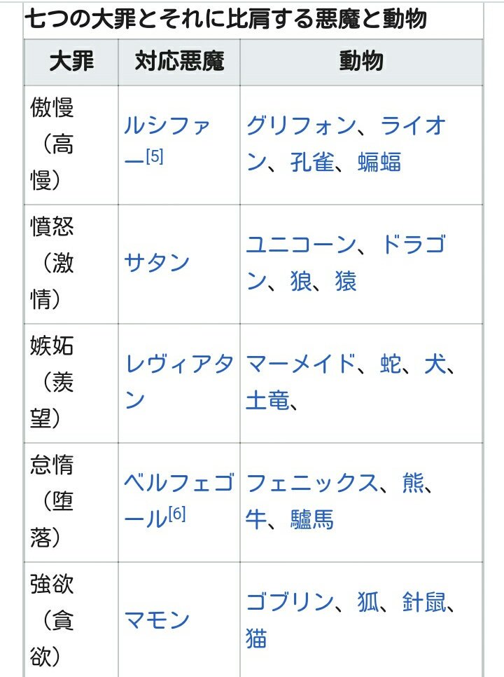 じぇれ 映画アカ 七つの大罪においては 暴食は節制の対義語なんだよね 今の高い木さんの中にはないものだろうから 客観的な絵になるのは仕方ないよね