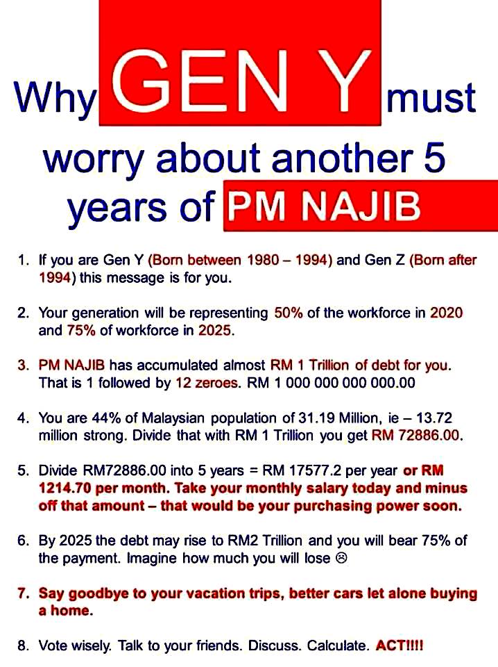 1malaise's tweet photo. Generation Y of Malaysia. This is why you should worry about another 5 years under PM Najib Razak. How BN is going to affect your financial and personal life. Including the RM 1 TRILLION debt Najib has left for you to pay. #PRU14 #GE14 #vote #undi #harapan #tolakbn #taknakbn #pkr https://t.co/PkItUgnt3Z