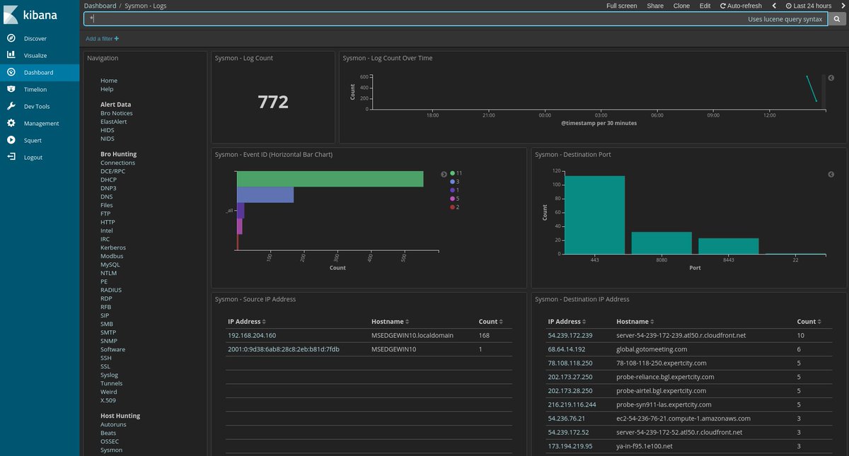 securityonion's tweet photo. excited to try out that new #sysmon dashboard and need a good #sysmon config? @swiftonsecurity has a great one! https://t.co/5fBwfPHPI7 https://t.co/EpOQLlS3Mj