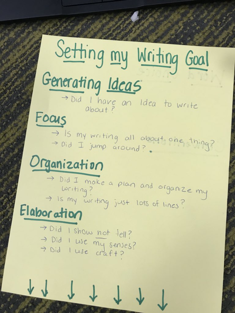 LitCoachesK5's tweet photo. Love this idea for setting writing goals based off Ss preassessement! When Ss have trouble choosing their goal - give them guiding questions! #bravobburg  @JSerravallo https://t.co/goB53v3FbJ